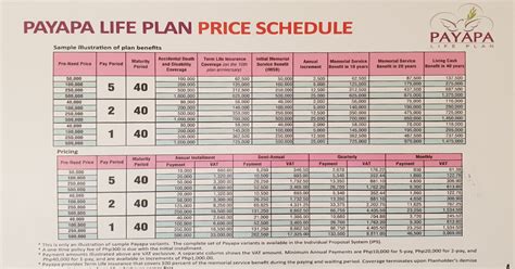 life plans philippines|PhilPlans.